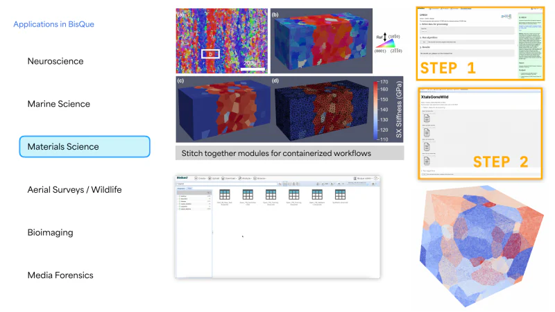 BisQue workshop slide showing materials-science modules stitched into a containerized workflow.