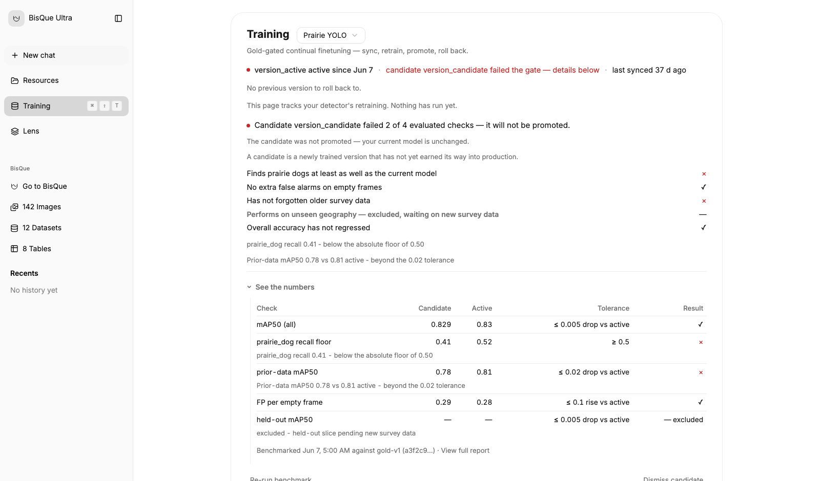 BisQue Ultra Training view showing a candidate model that failed two evaluation gates and was not promoted.